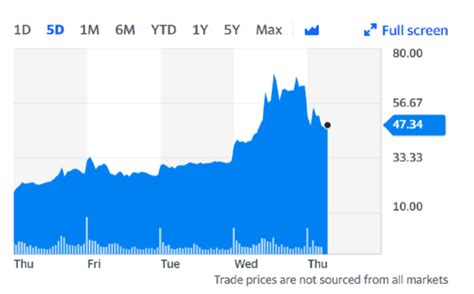 amc stock forum yahoo